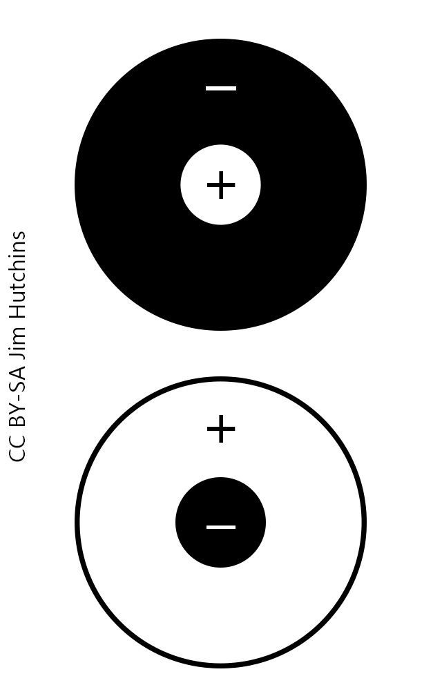 Diagram illustrating center-surround receptive fields.