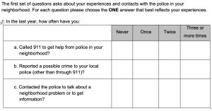 Instructions asking respondents about their experiences and contacts with police in their neighborhood and telling them to choose one answer. Instructions are followed by a grid that includes three questions (one per row) about how often in the past year respondents have called 911 to get help from police in their neighborhood, reported a possible crime to local police (other than through 911, and contacted police to talk about a neighborhood problem or to get information. Each question has the same possible answer choices: never, once, twice, three or more times.