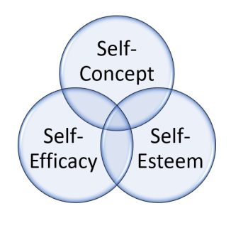 2.3 Perceiving and Presenting Self – Interpersonal & Small Group ...