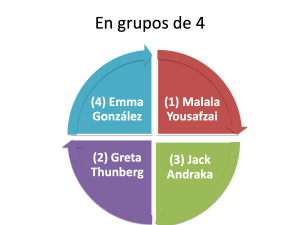 A circle divided into four with the label "En grupos de 4." Each quarter of the circle has the name of student on it.