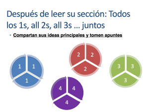 Four circles divided into thirds. The image is labeled, "Después de leer su sección: Todos los 1s, all 2s, all 3s...juntos: Compartan sus ideas principales y tomen apuntes."