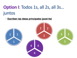 Four circles divided into thirds. The image has the label, "Option 1: Todos 1s, all 2s, all 3s...juntos: Escriben las ideas principales (post-its)."