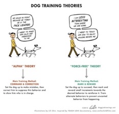 A comic about dog training theories.