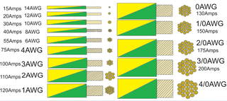 Wire gauge chart.