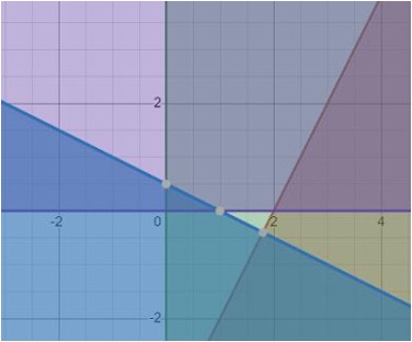 The Feasible Region – SENTRY Security Modules for Classroom Use