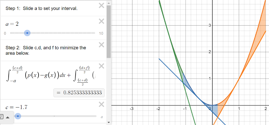 A view of the Desmos application interface, which allows students to set a value for the interval and then points of tangency for three tangent lines. As students adjust values, a coordinate plane shows the resulting parabola and three tangent lines with shaded areas been the lines and the parabola.