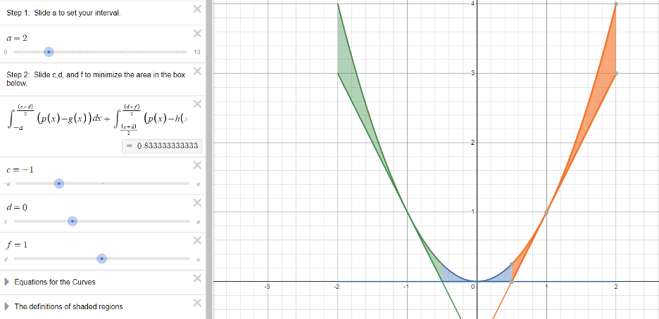 Another view of the Desmos application interface shown in Figure 4, with a=2, c=-1, d=0, and f=1.