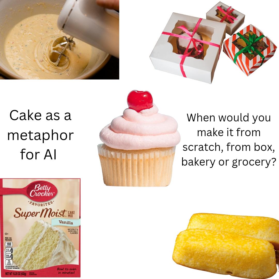 Cupcake in the middle. Text "cake as a metaphor for AI". Photos of someone baking from scratch, a box of bakery bough cake, a box of Betty Crocker, a Twinkie. Text: "When would you bake it from scratch, from box, bakery or grocery?"
