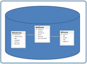 Blue cylinder with three white rectangles each with a list of words.