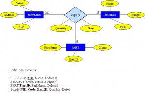 Ternary-Mapping-Relationships-300x197