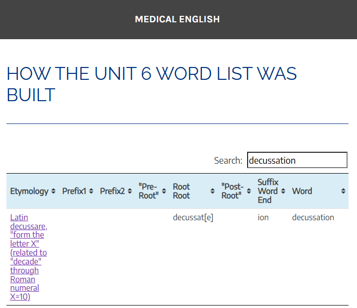 Screenshot of a table showing the etymology of the word "decussation".