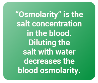 Graphic explaining osmolarity
