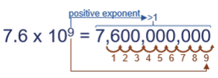 Graphic showing positive exponent for 7.6 x 10^9