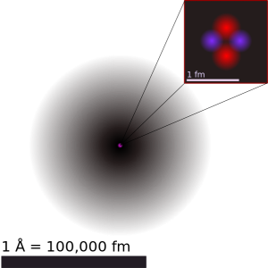 Picture showing the diameter of an atom.