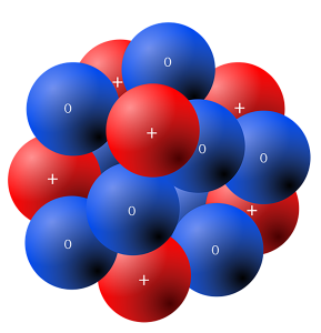 Depiction of a nucleus with charges labeled.