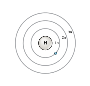 Depiction of the Borh model of an atom with 3 energy levels.