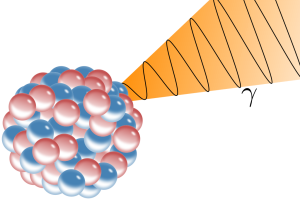 Depiction of gamma decay.