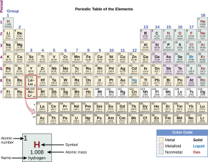 An image of the periodic table.