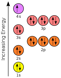 Modified orbital diagram of potassium.