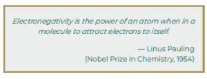 Direct quote of Linus Pauling.