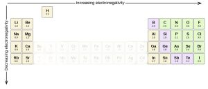 Another depiction of electronegativity.