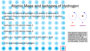 Depiction of how the atomic mass of hydrogen is calculated.
