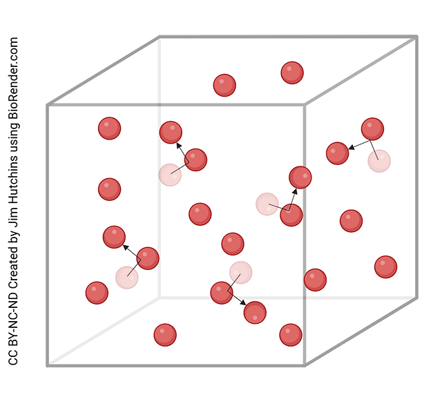 Diagram depicting the gaseous state of matter.