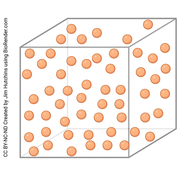 Diagram depicting the liquid state of matter.