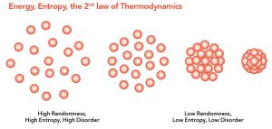 Image of 2nd Law of thermodynamics.