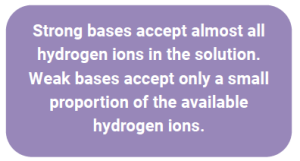 Strong bases accept almost all hydrogen ions in the solution. Weak bases accept only a small proportion of the available hydrogen ions.