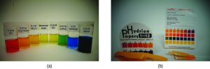 Image of pH indicators and their colors.