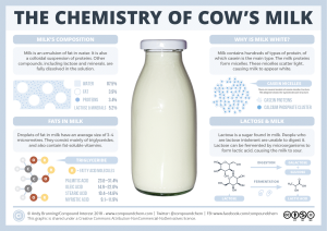 Image of the chemistry of cow's milk.