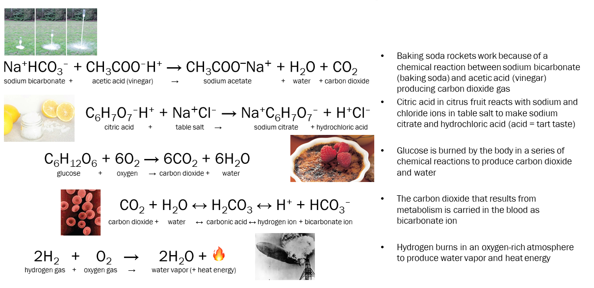 Infographic showing some interesting chemical reactions.