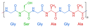 2-dimensional line drawing of the primary structure of a protein.