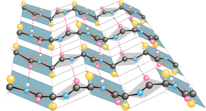 Illustration of the secondary protein structure called a beta pleated sheet.