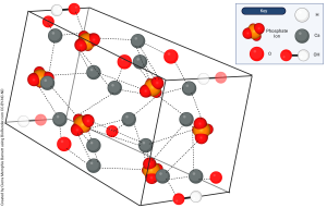 A visualization of the molecular arrangement of hydroxyapatite.