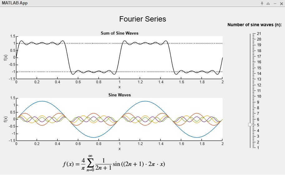 Thumbnail for the Fourier series MATLAB application. Shows a Fourier series for a square wave.