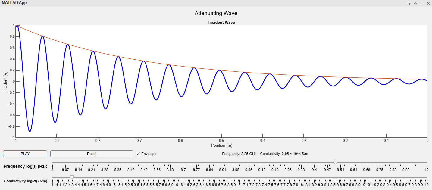 Thumbnail for the attenuating wave MATLAB application.
