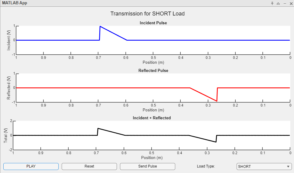 Thumbnail for pulse transmission MATLAB application. Shows incident, reflected, and combined incident plus reflected scenarios.