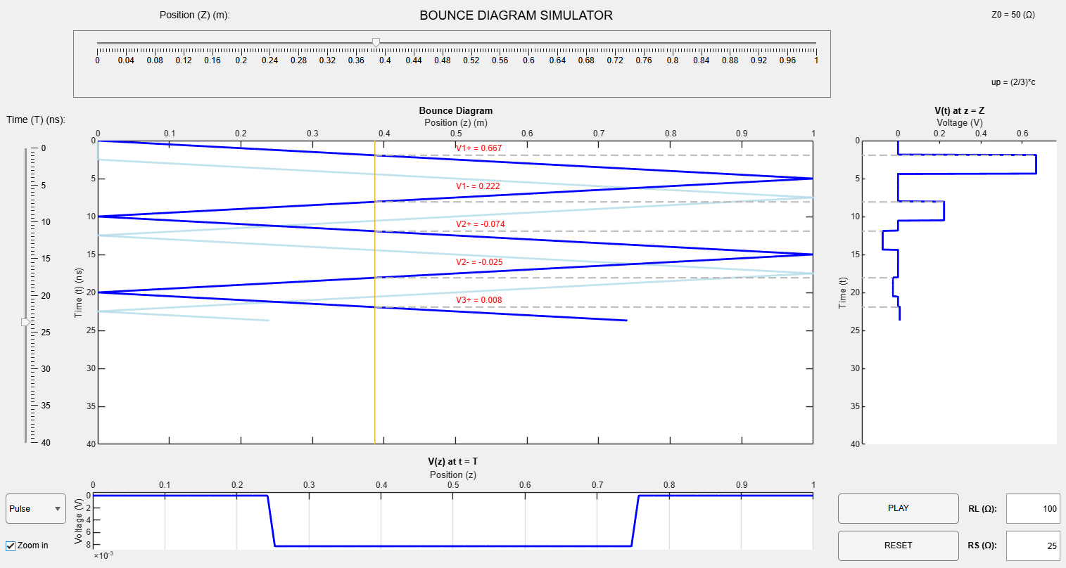 Thumbnail for a bounce diagram MATLAB application. Features the bounce diagram, voltage against time and voltage against position graphs.