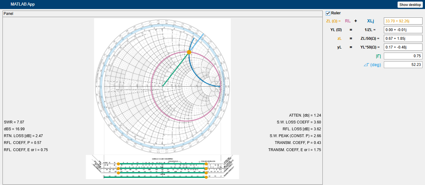Thumbnail for the Smith chart basic MATLAB application.