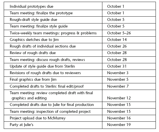 Sample group project schedule with all meeting dates and project deliverable due dates.