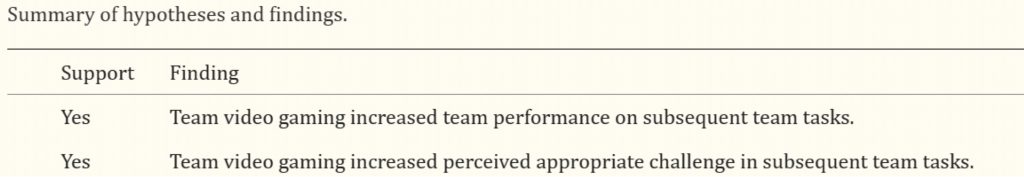 Figure 2. The hypothesis proved by the team of researchers (Keith et al.).