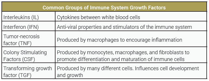 Table listing common growth factors used by the immune system.