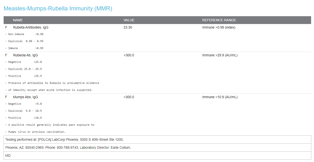 Results from an antibody titer test.