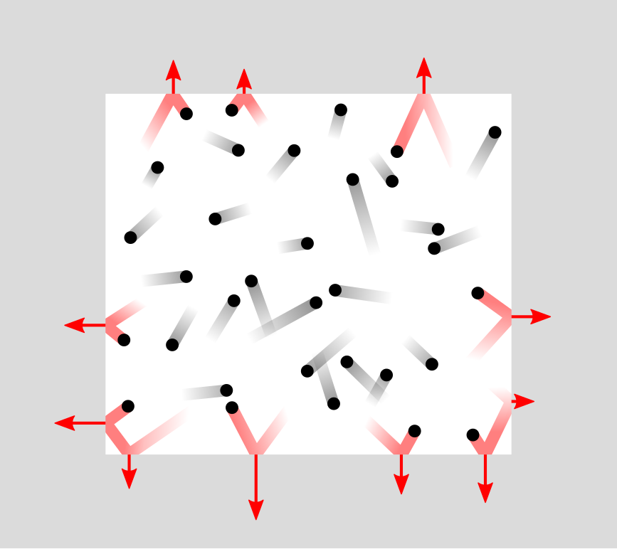 Diagram explaining how collisions between molecules and the wall of a container leads to the concept of pressure.