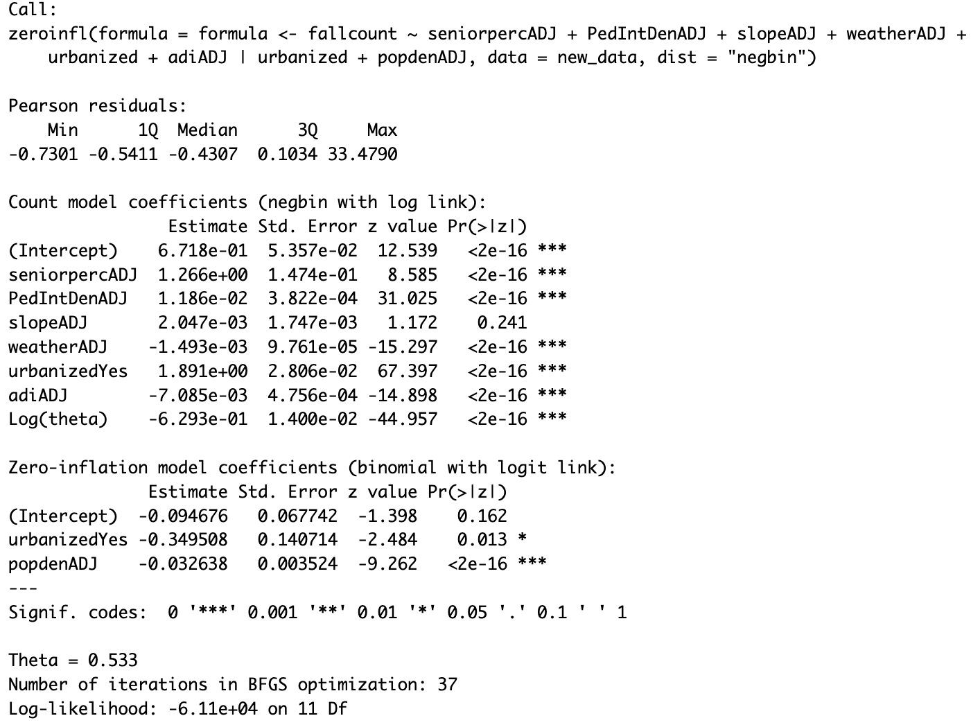 figure 2. the result summary of ZINB model