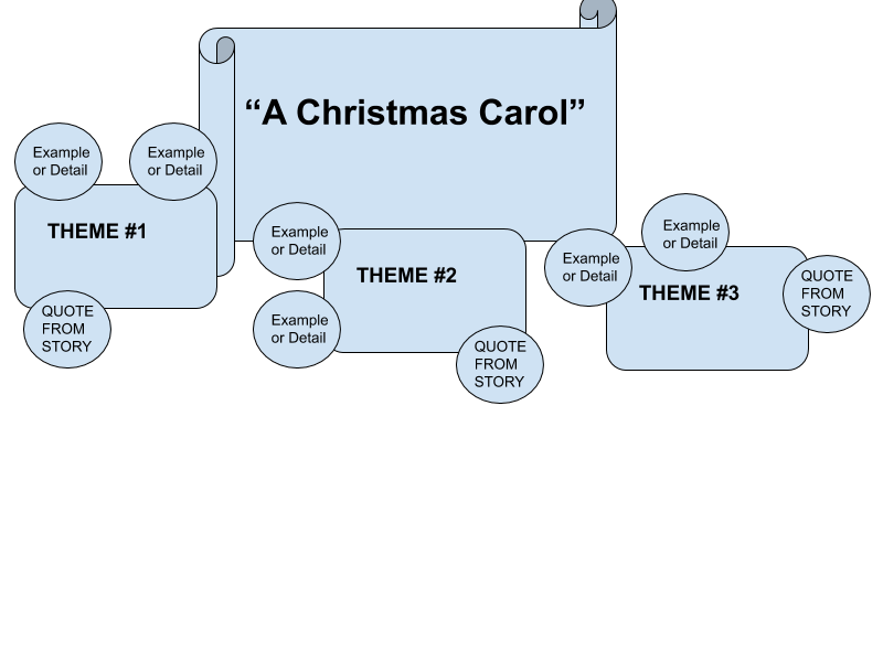 Example of mind-map structure