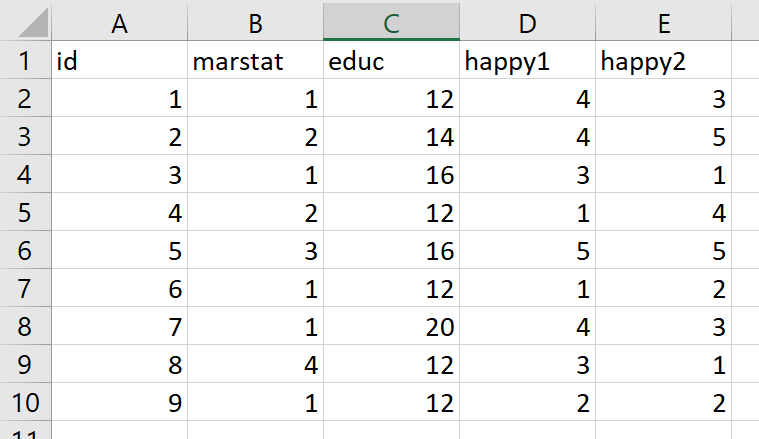 The first 9 rows and 5 columns of a spreadsheet, with column headers of "id," "marstat," "educ," "happy1," and "happy2." The "id" column lists the participant's numbers from 1-9 and then the following columns show numeric values representing data.
