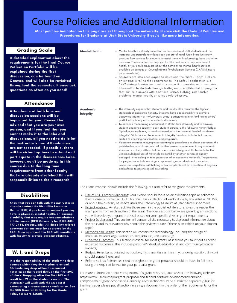 A university course policy document titled "Course Policies and Additional Information" with a dark navy blue background and sections in light blue and white. The header explains that these policies apply university-wide with reference to Utah State University's Code of Policies and Procedures. The document is structured in two columns: Left column (narrower, navy blue background with white text): 1. "Grading Scale" section explaining final Course Reflection Portfolio requirements discussed in the first class and available on Canvas 2. "Attendance" section emphasizing mandatory lab and discussion attendance with virtual options if necessary, noting attendance is recorded and labs cannot be made up due to faculty research commitments 3. "Disabilities" section directing students to contact the Disability Resource Center (DRC) for accommodations. 4. "W, I, and Drops" section outlining student responsibility for dropping courses with deadlines (dropping before first 20% will not appear on record, after will result in W grade) Right column (wider, white background with black text): 1. "Mental Health" section stressing importance of mental wellbeing, describing university resources including Counseling and Psychological Services (CAPS) and the "SafeUT App" for 24/7 crisis intervention 2. "Academic Integrity" section referring to university honor pledge, explaining violations and penalties including warnings, probation, suspension, or expulsion 3. Grant proposal requirements listing: - "Use of USU Campus Museums" - Exhibition topics should focus on collections like NEHMA or Entomological Museum - "Important Elements" - Abstract summarizing relevant literature that provides rationale - "Project Background" - Contains necessary background information about the topic - "Methods and Design" - Describing methodology, materials, organization, implementation - "Expected Outcomes" - Critical for grant proposals, listing personal/educational/community outcomes - "Budget" - Detailed as possible with cost explanations - "References" - Using required format Footer includes a note about accessing more information about grant proposals via a USU website with details about submission requirements.